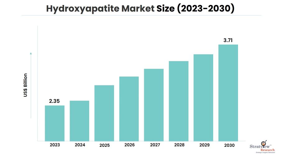 Hydroxyapatite-Market-Insights